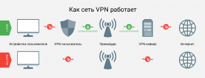 Кому нужен VPN?