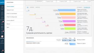 Раздел поможет оценить качество работы отдела продаж