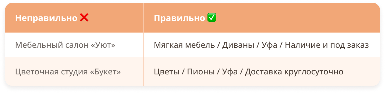 Продажи через ВКонтакте: как оформить бизнес-сообщество, чтобы увеличить прибыль и клиентов?