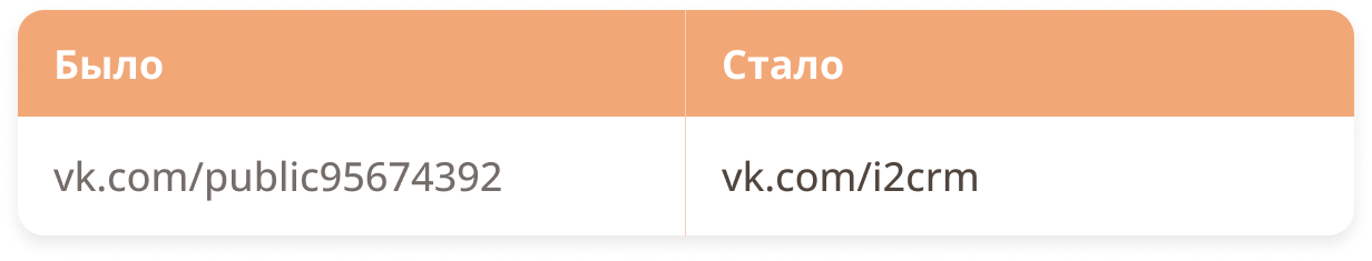 Продажи через ВКонтакте: как оформить бизнес-сообщество, чтобы увеличить прибыль и клиентов?