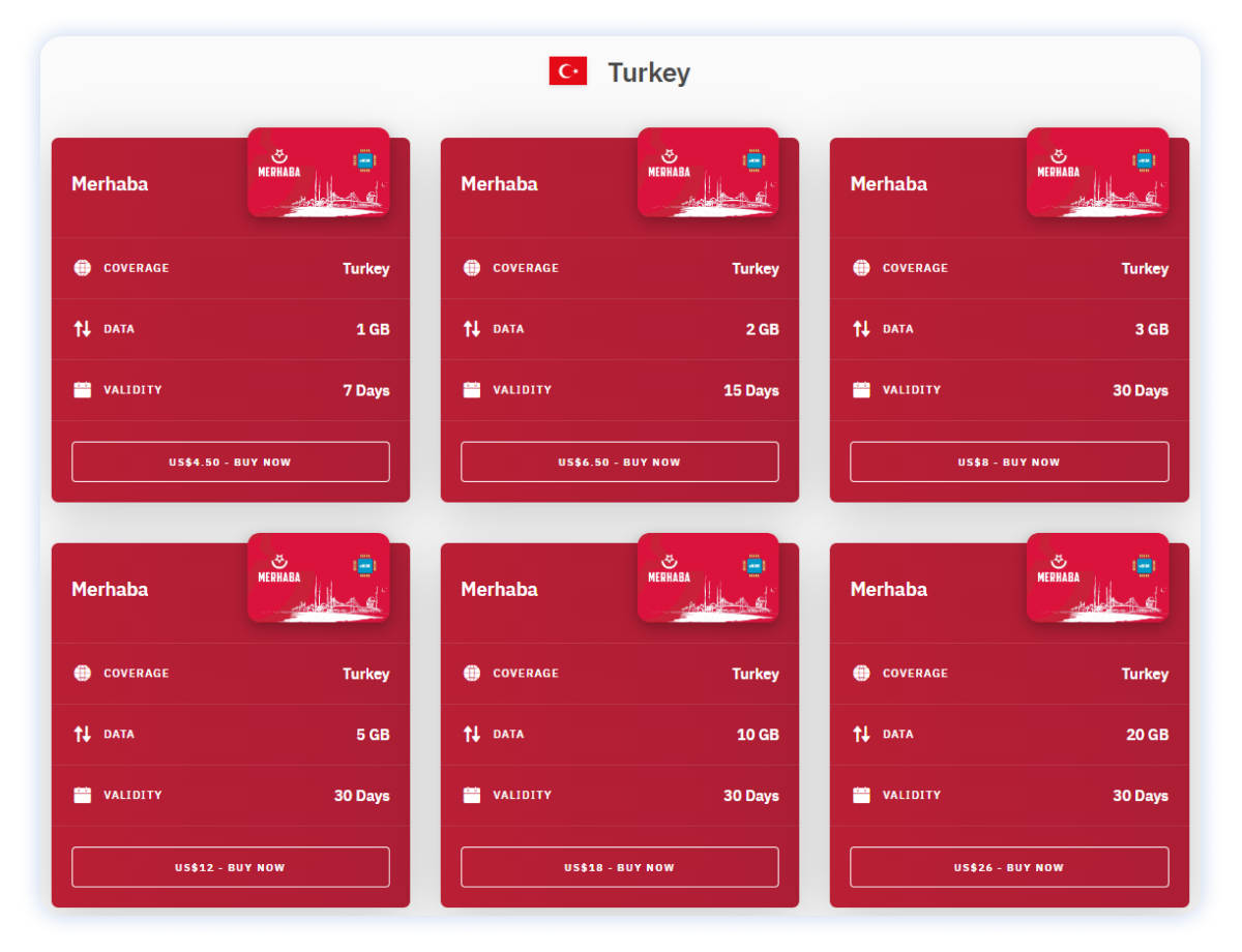 Так выглядит раздел выбора турецкой SIM-карты на Airalo. Скриншот i2crm